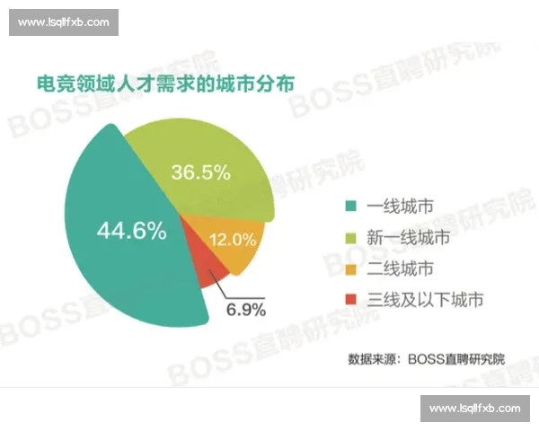 浅析当前电竞行业薪酬体系发展趋势与影响因素研究