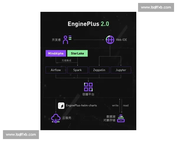 “惊艳！AI电竞数据报告，让你的操作精准到毫秒”