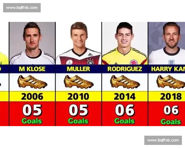 射手榜争夺！2026世界杯，谁能摘得金靴