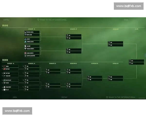 看了Dota2战队排名，才明白谁才是真正的实力派！