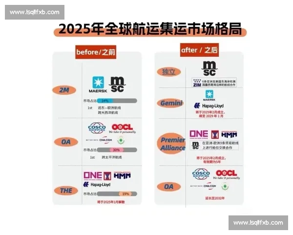 行业洗牌电竞全球合作联盟的出现，预示着新格局！